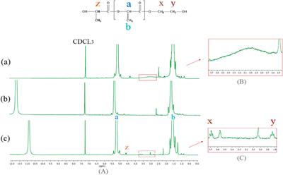 Assessing compatibility, tansesterification, and disintegration of PET/PLA fiber blend in composting conditions
